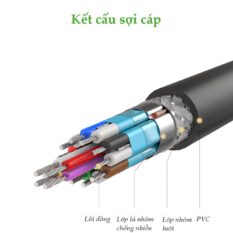 Dây HDMI 2.0 thuần đồng hỗ trợ 10Gbps, đầu hợp kim, dài từ 1-10M UGREEN HD117