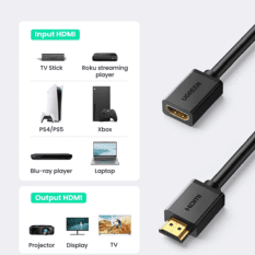 Dây nối dài HDMI 1.4 thuần đồng 19+1 dài 0.5-2M UGREEN HD107