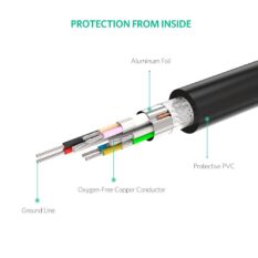 Dây USB 2.0 nối dài Active UGREEN US121 có CHIP dài 5-30m