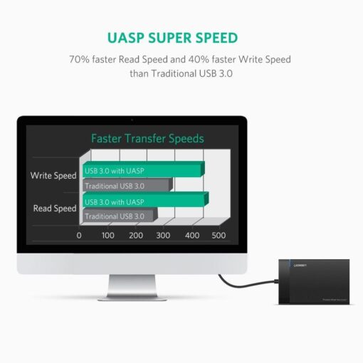 Hộp đựng ổ cứng UGREEN US221 Đựng ổ 2.5 inch SSD/HDD hỗ trợ lên đến 6TB vỏ nhựa ABS cao cấp (dây USB 3.0 gắn liền vỏ hộp) kích thước 128x82x14mm