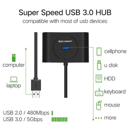 Hub USB 3.0 Ugreen 4 Cổng Ugreen CR113
