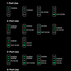 Sạc nhanh GaN 100W Ugreen 90736