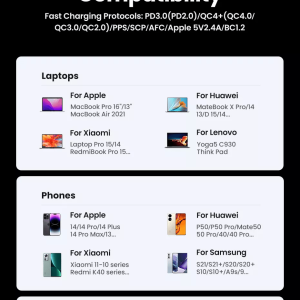 Củ sạc nhanh GaN 65W Ugreen CD327