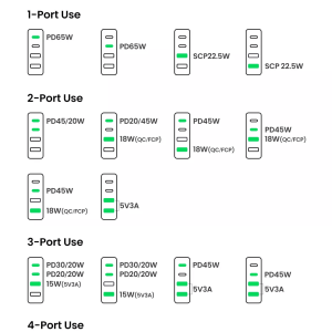 Củ sạc nhanh GaN 65W Ugreen CD327