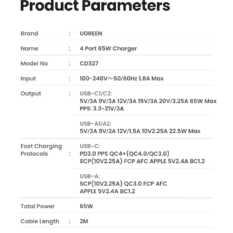 Sạc nhanh GaN 65W Ugreen CD327