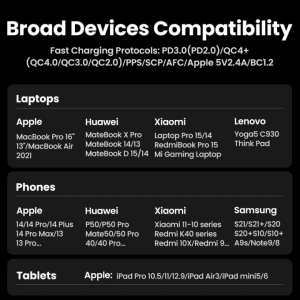 Củ sạc nhanh GaN 65W Ugreen CD327