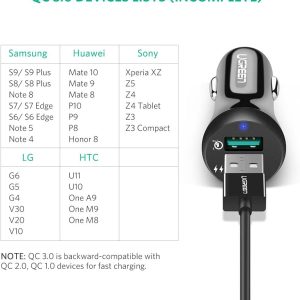 Tẩu sạc nhanh ô tô UGREEN CD114 - Sạc nhanh Quick Charge 3.0 dòng 3A, sạc đồng thời 2 thiết bị cùng lúc - Bảo hành 18 tháng