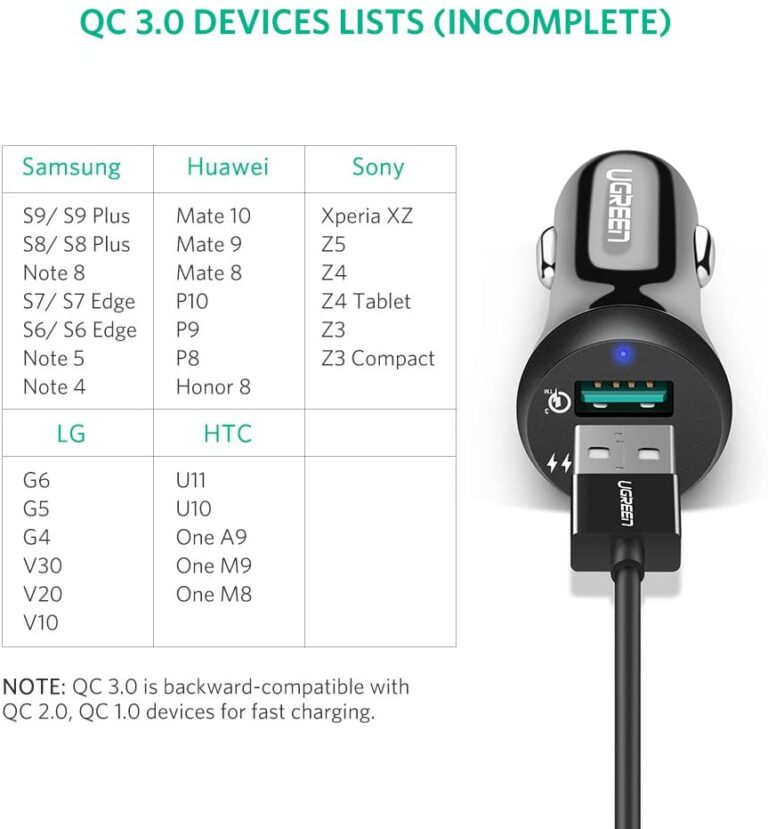 Tẩu sạc nhanh ô tô UGREEN CD114 - Sạc nhanh Quick Charge 3.0 dòng 3A, sạc đồng thời 2 thiết bị cùng lúc - Bảo hành 18 tháng