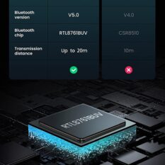 USB Bluetooth Ugreen 80889 - Thu phát Bluetooth 5.0