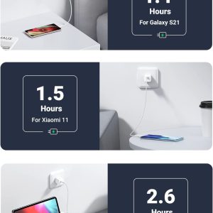 Củ sạc nhanh Type C 20W UGREEN 10219 nhỏ gọn