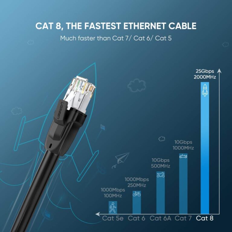 Cáp mạng Cat8 UGREEN NW121 - 2000MHz 25Gbps - Hình ảnh 4