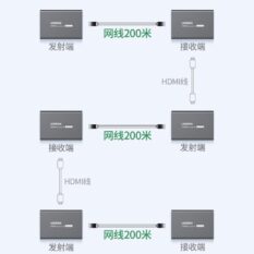 Bộ khuếch đại HDMI Ugreen qua cáp mạng RJ45 200M CM533