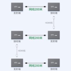 Bộ khuếch đại HDMI Ugreen qua cáp mạng RJ45 200M CM533
