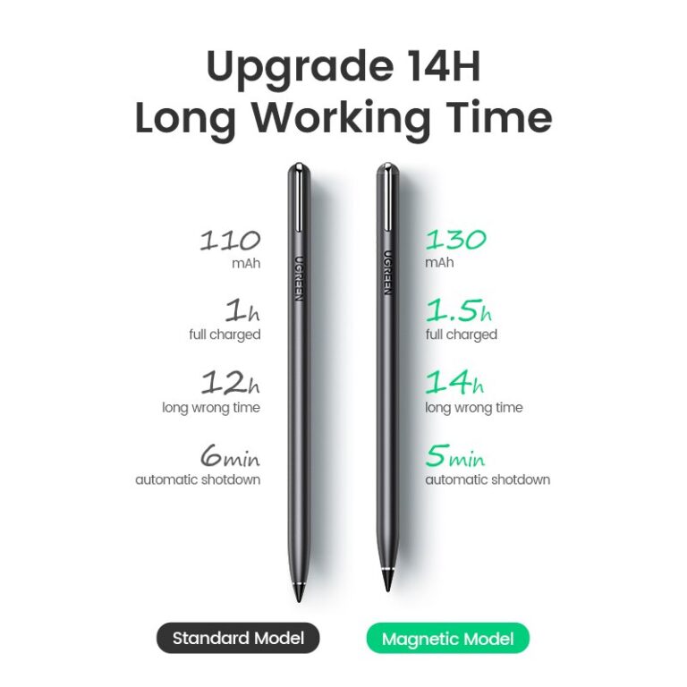 Bút Cảm Ứng iPad Ugreen LP221 - Hình ảnh 5