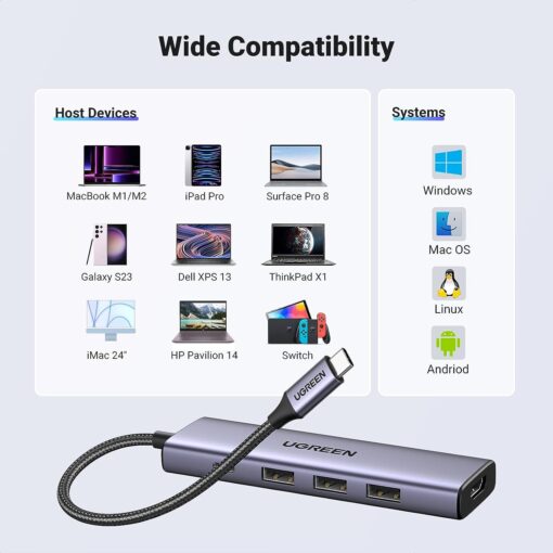 Hub USB-C Ugreen 15597 sạc nhanh 100W, HDMI 4K@60Hz
