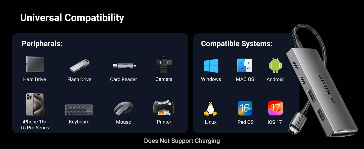 Hub chia USB-C tương thích nhiều thiết bị và hệ điều hành