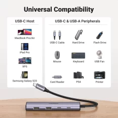 Ugreen 15395 Hub type C 2 cổng USB-A 3.0 và 2 cổng USB-C