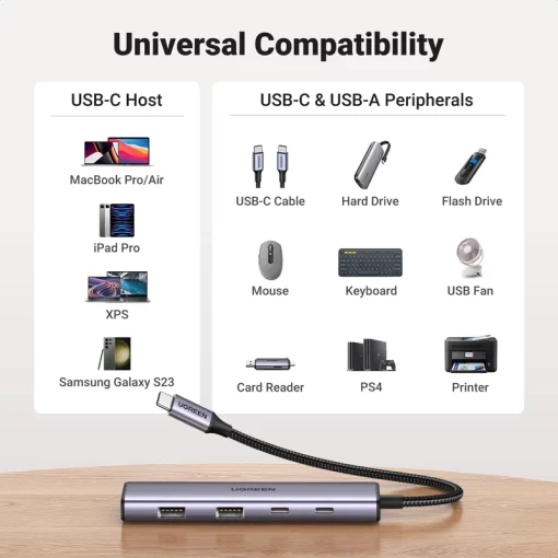 Ugreen 15395 Hub type C 2 cổng USB-A 3.0 và 2 cổng USB-C