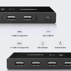 Switch USB 2.0 KVM 2 in 4 Output Ugreen 30767