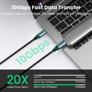 Cáp Thunderbolt Type-C UGREEN US355 truyền hình ảnh