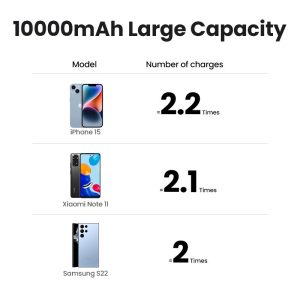 Pin sạc dự phòng 10000mAh kèm cáp Type C UGREEN PB504