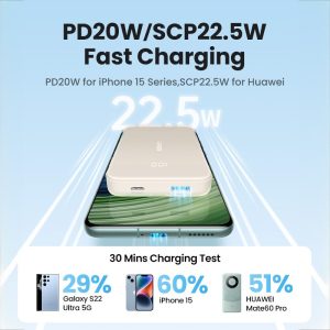 Pin sạc dự phòng 10000mAh kèm cáp Type C UGREEN PB504