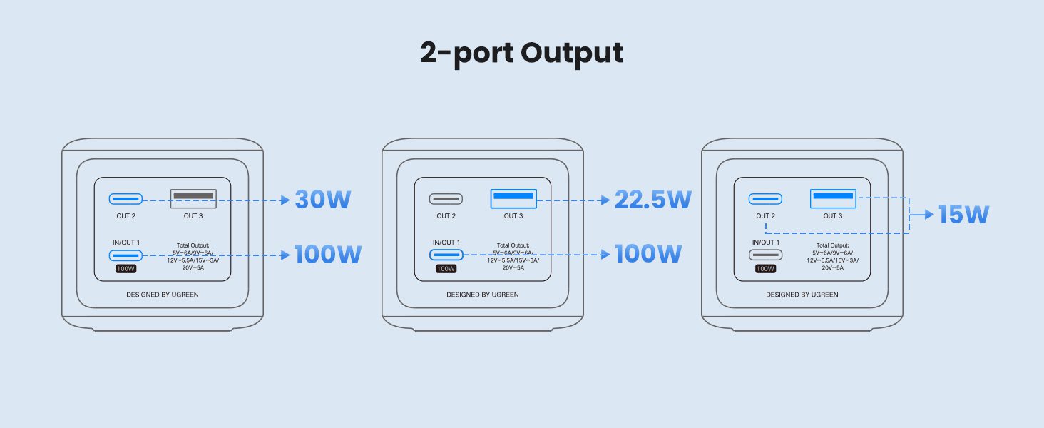 Pin dự phòng 20000mAh Ugreen PB721 2C1A 130W