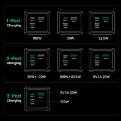 Pin dự phòng 20000mAh Ugreen PB721 2C1A 130W