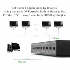Bộ chia HDMI 1 ra 8 Ugreen 40203