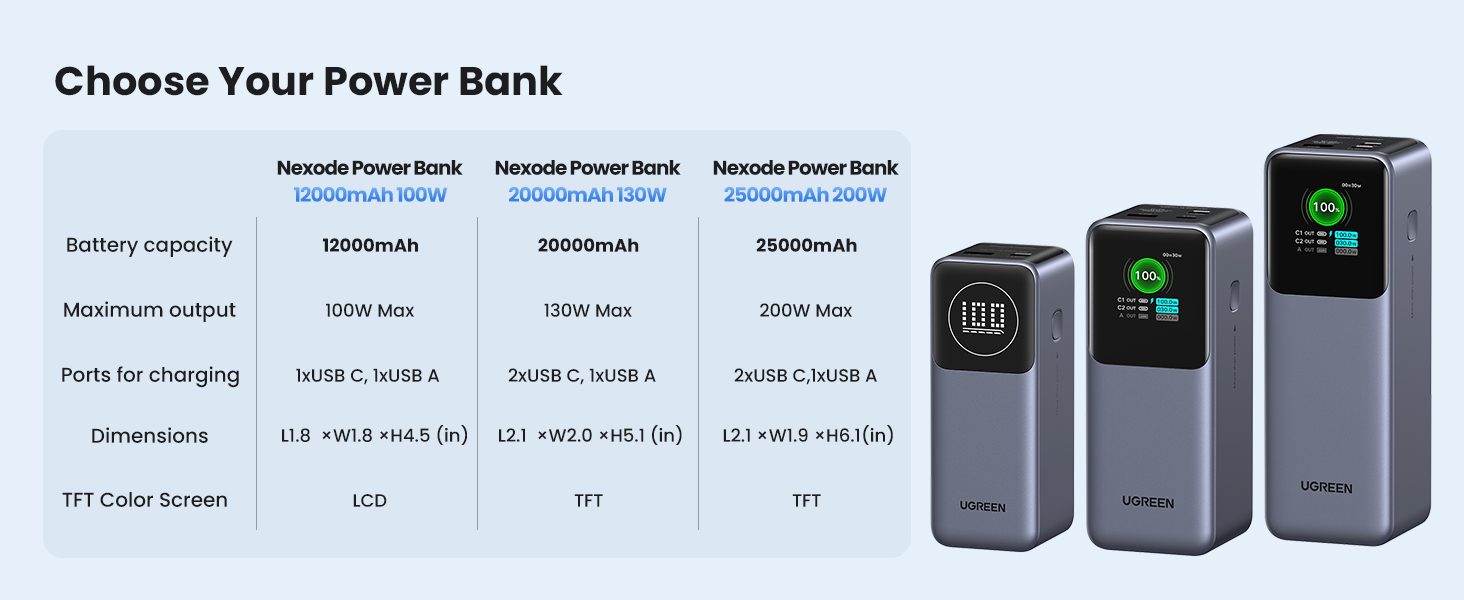 Pin dự phòng 25000mAh 200W Ugreen PB722 35525B