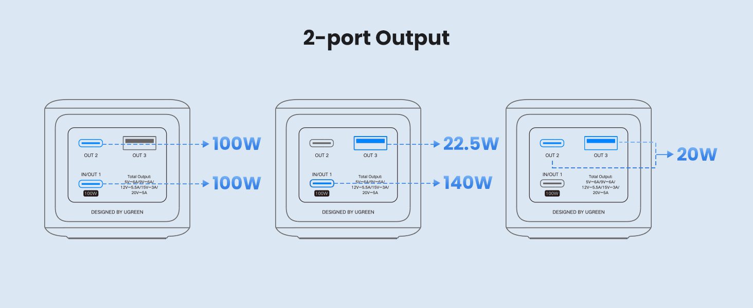 Pin dự phòng 25000mAh 200W Ugreen PB722 35525B