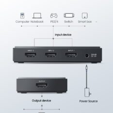 Bộ Switch HDMI 3 Cổng Vào 1 Cổng Ra UGREEN CM188 – Giải Pháp Kết Nối Hoàn Hảo