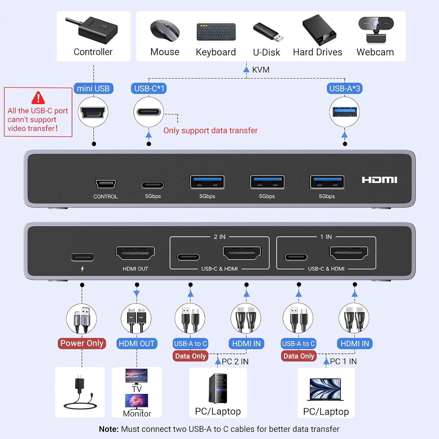 Bộ chuyển KVM HDMI Ugreen 8K60Hz 2 vào 1 ra Ugreen CM692 8 Bộ chuyển KVM HDMI Ugreen 8K60Hz 2 vào 1 ra Ugreen CM692 - Ảnh 8
