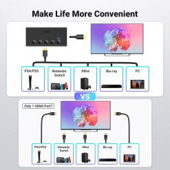 Bộ gộp HDMI 5 cổng vào 1 cổng ra Ugreen CM568