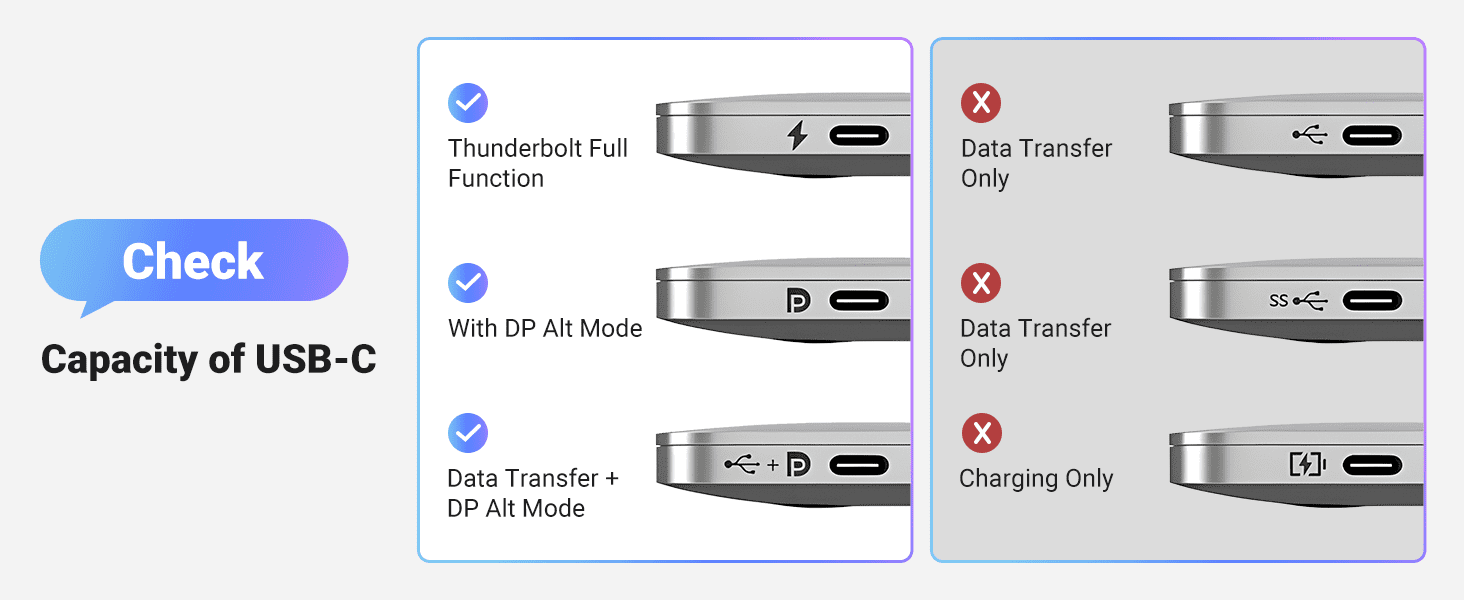Cáp chuyển đổi Type-C sang DisplayPort UGREEN 15575 18 Chú ý cổng Type C cần hỗ trợ xuất hình ảnh