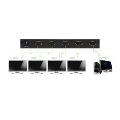 Bộ Chia HDMI 1 Ra 4 UGREEN 40202 – Hỗ Trợ Full HD, Tín Hiệu Ổn Định