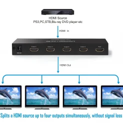 Bộ Chia HDMI 1 Ra 4 UGREEN 40202 – Hỗ Trợ Full HD, Tín Hiệu Ổn Định