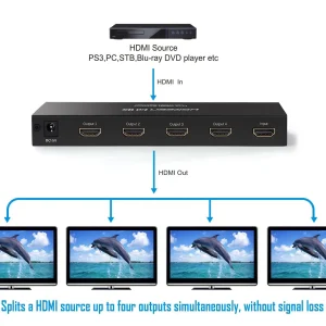 Bộ Chia HDMI 1 Ra 4 UGREEN 40202 – Hỗ Trợ Full HD, Tín Hiệu Ổn Định 18 Bộ Chia HDMI 1 Ra 4 UGREEN 40202 – Hỗ Trợ Full HD, Tín Hiệu Ổn Định