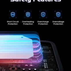 Củ sạc nhanh 3 cổng hình robot 2C1A 65W UGREEN X662 27 Củ sạc nhanh 3 cổng hình robot 2C1A 65W UGREEN X662