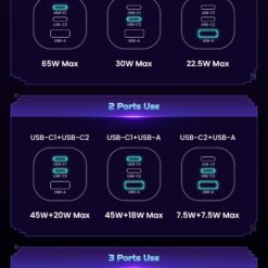 Củ sạc nhanh 3 cổng hình robot 2C1A 65W UGREEN X662 39 Củ sạc nhanh 3 cổng hình robot 2C1A 65W UGREEN X662