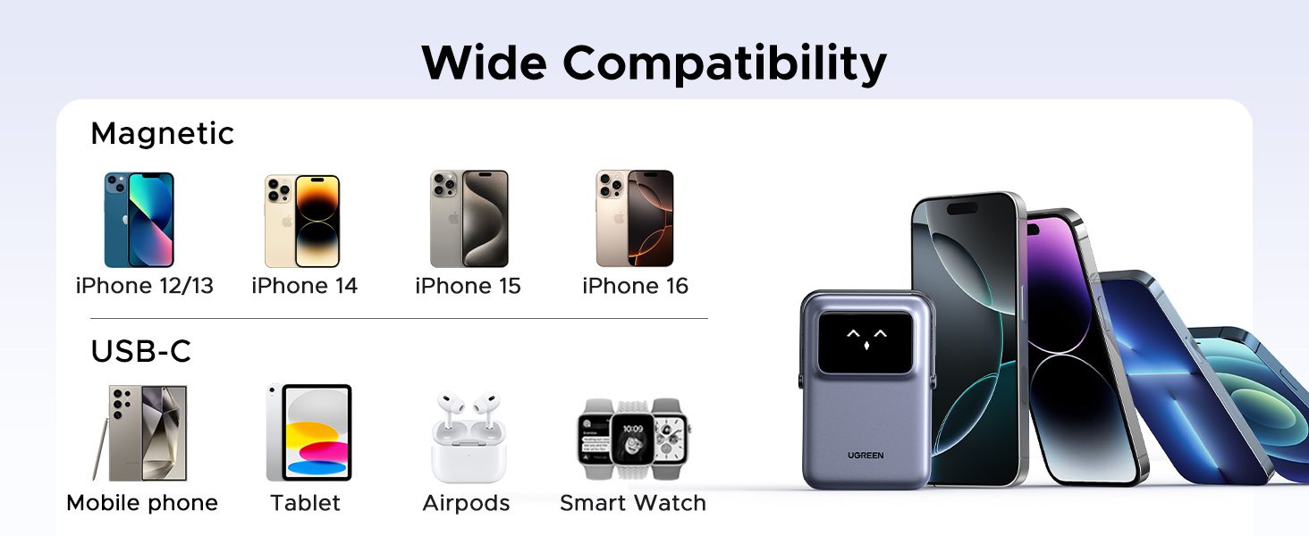 Khả năng tương thích của pin dự phòng không dây  UGREEN PB764 Uno Magnetic Wireless