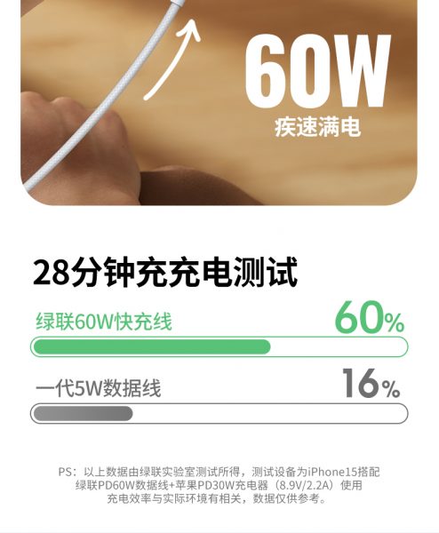 Hỗ trợ sạc nhanh 60W PD 3.0