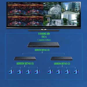 UGREEN CM201 - Bộ gộp HDMI 4 vào 1 Hiển Thị Đa Màn Hình 4 UGREEN CM201 - Bộ gộp HDMI 4 vào 1 Hiển Thị Đa Màn Hình