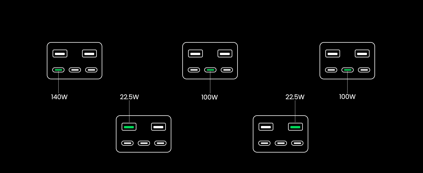 UGREEN PB770 – Pin sạc dự phòng 48,000mAh 300W, 5 cổng sạc nhanh 27 UGREEN PB770 – Pin sạc dự phòng 48,000mAh 300W, 5 cổng sạc nhanh 5
