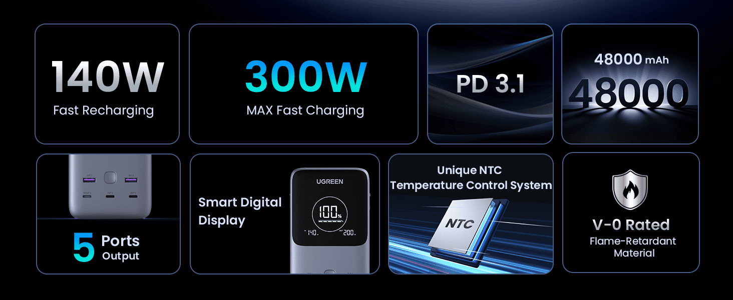 UGREEN PB770 – Sạc dự phòng 48,000mAh 300W, 5 cổng sạc nhanh 19 Công suất sạc nhanh 300W, hỗ trợ PD3.1 140W