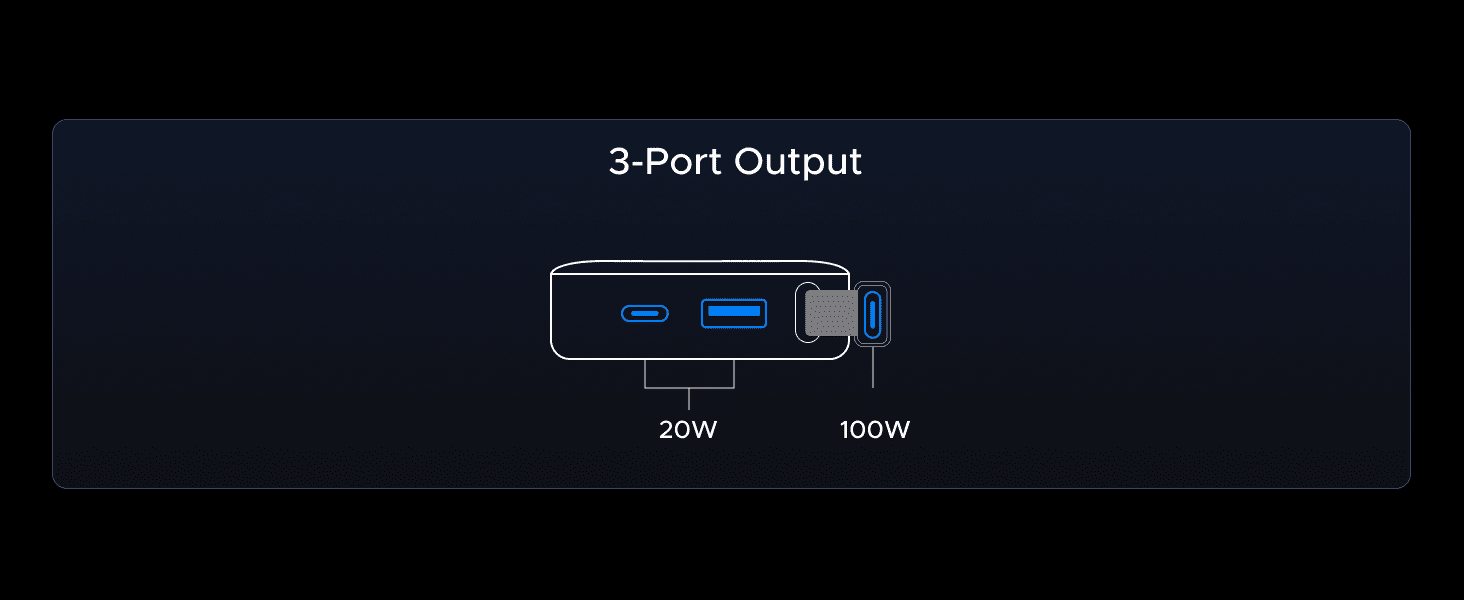 Pin sạc dự phòng 20000mAh 145W UGREEN PB551