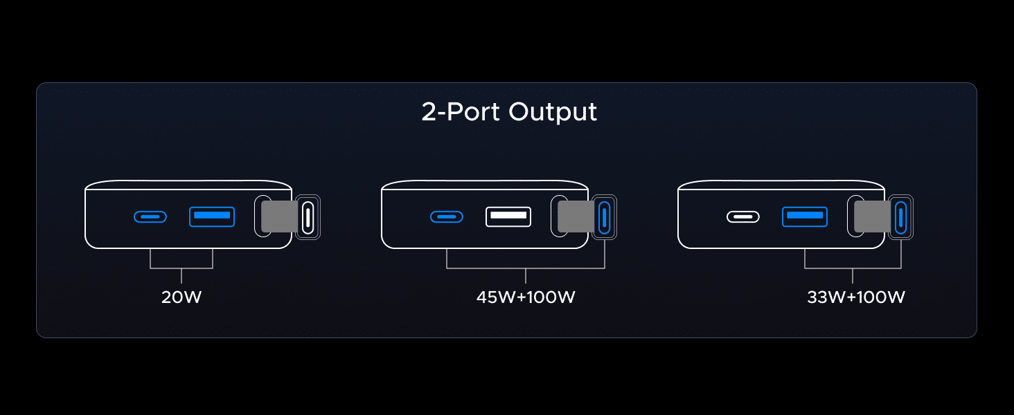 Pin sạc dự phòng 20000mAh 145W UGREEN PB551