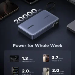 Pin sạc dự phòng 20000mAh 145W UGREEN PB551