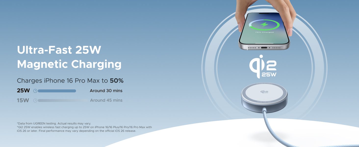 Đế Sạc Không Dây Từ Tính  MagFlow 25W UGREEN 55959 2