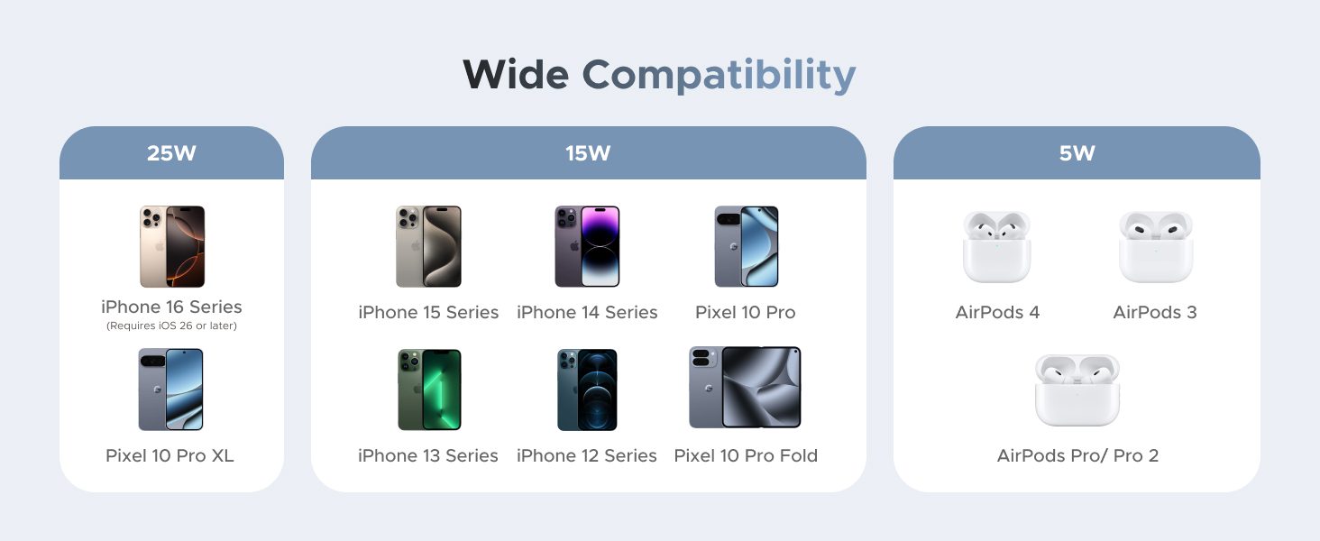 Ugreen 55959 tương thích với các thiết bị 